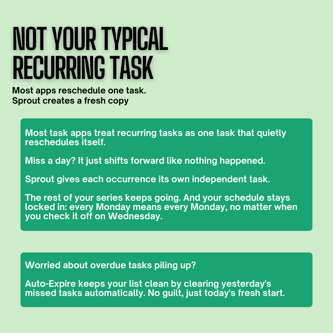 Recurring Tasks: Automatic Task Creation
