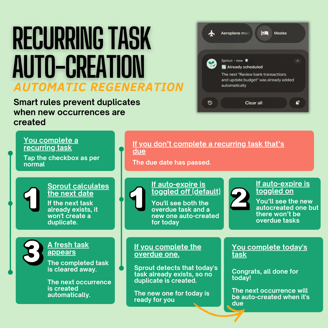 Recurring Tasks: How They Work